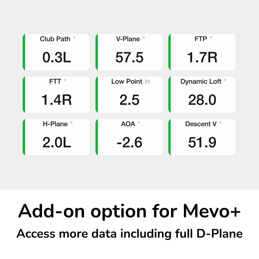 Technical specifications from the Pro Package and Face Impact Location of a golf club on a gray background with text about an add-on option for Mevo+