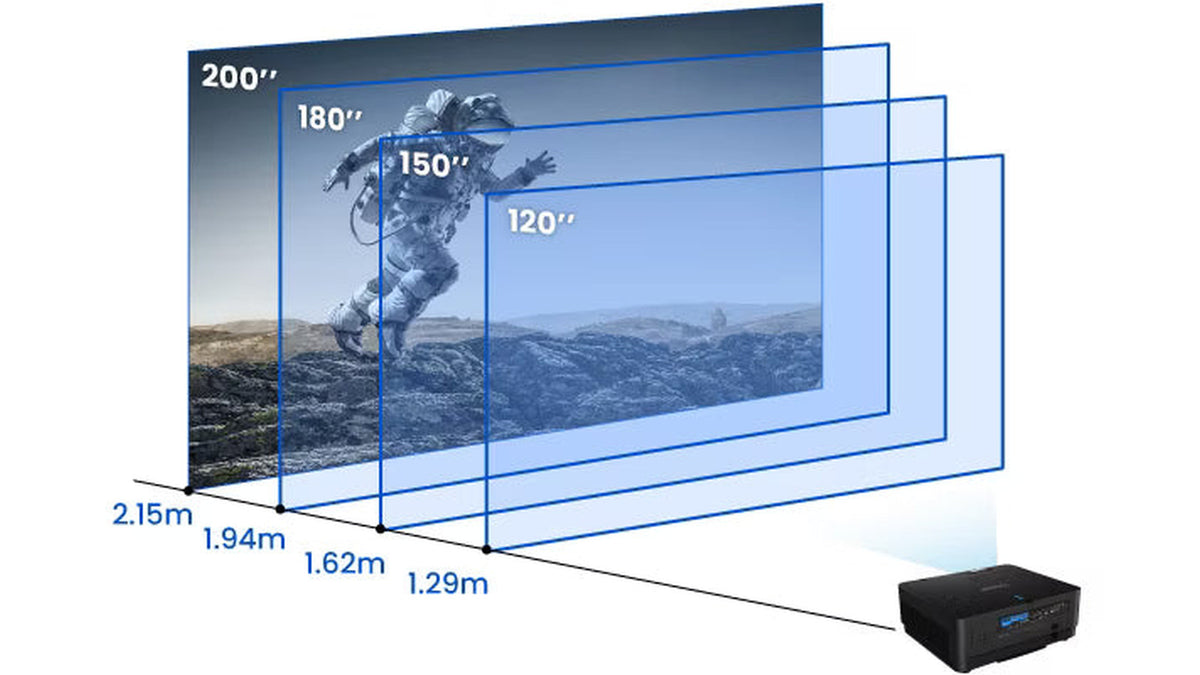 Diagram showing projection screen size and throw distance options for the BenQ LU960ST2, ranging from 120 to 200 inches with corresponding throw distances in meters