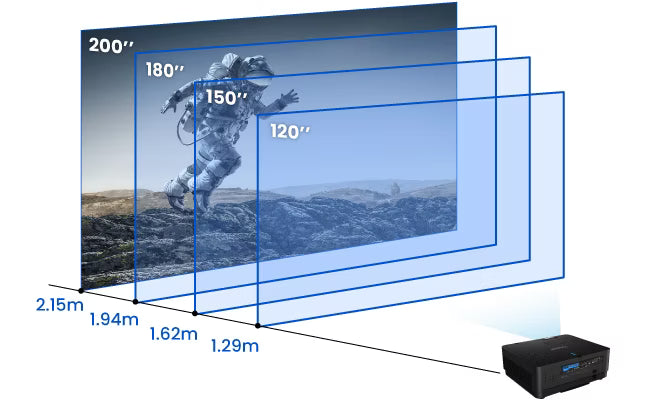 Diagram showing projection screen size and throw distance options for the BenQ LU960ST2, ranging from 120 to 200 inches